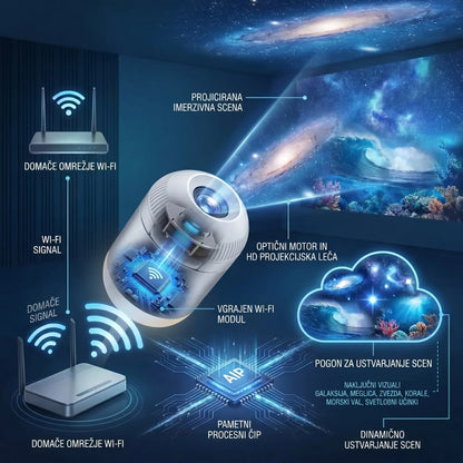 🌌 5D holografski projektor zvezd Comauo® — Pametna, dinamična svetloba za otroško sobo in spalnico 🧸